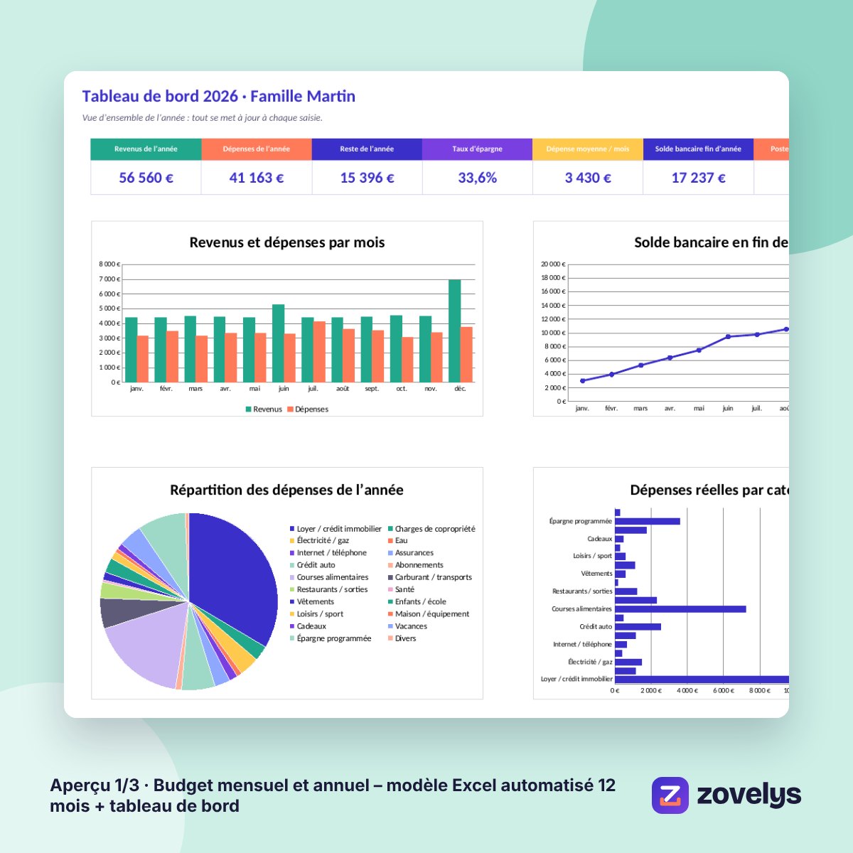Budget mensuel et annuel – modèle Excel automatisé 12 mois + tableau de bord – aperçu 1