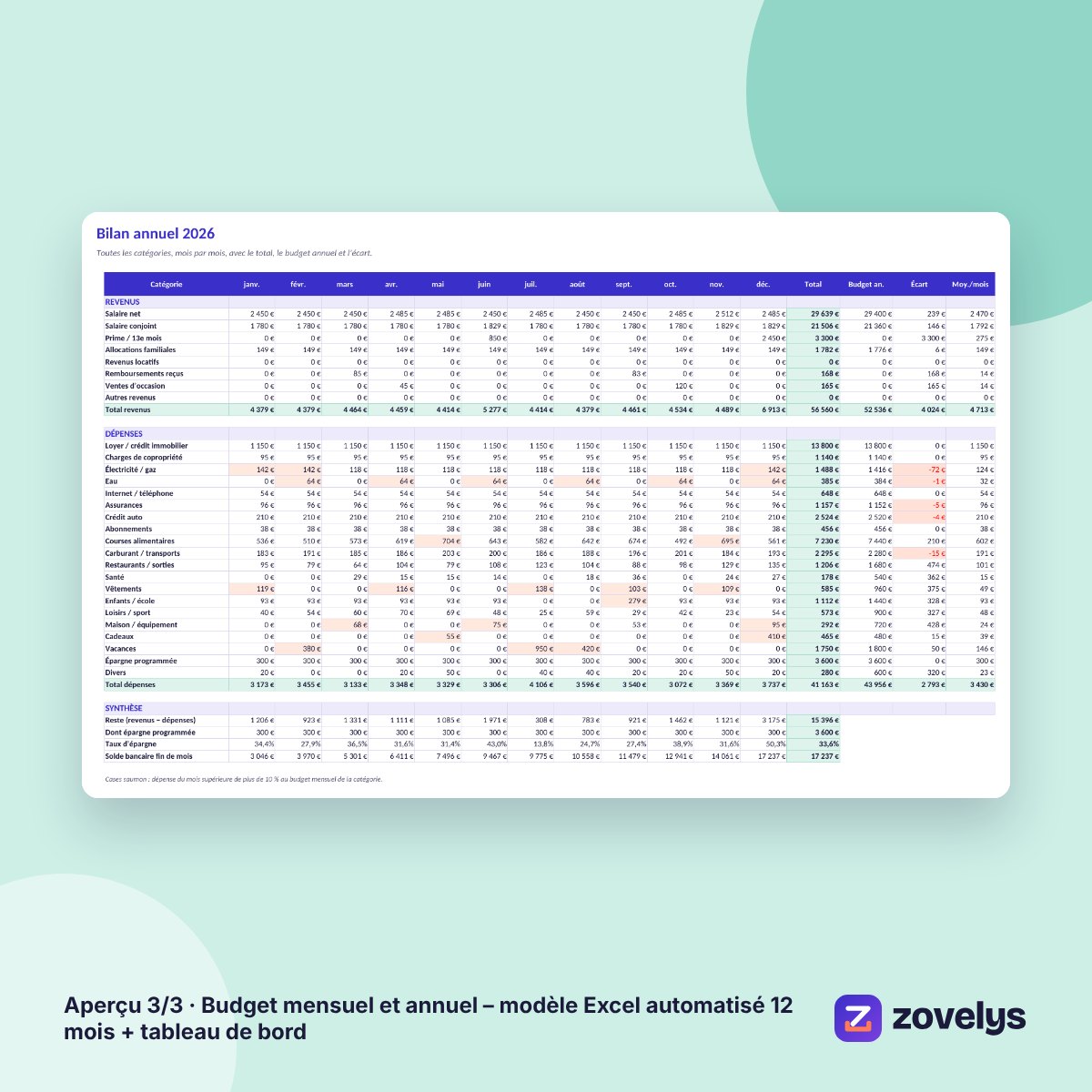 Budget mensuel et annuel – modèle Excel automatisé 12 mois + tableau de bord – aperçu 3