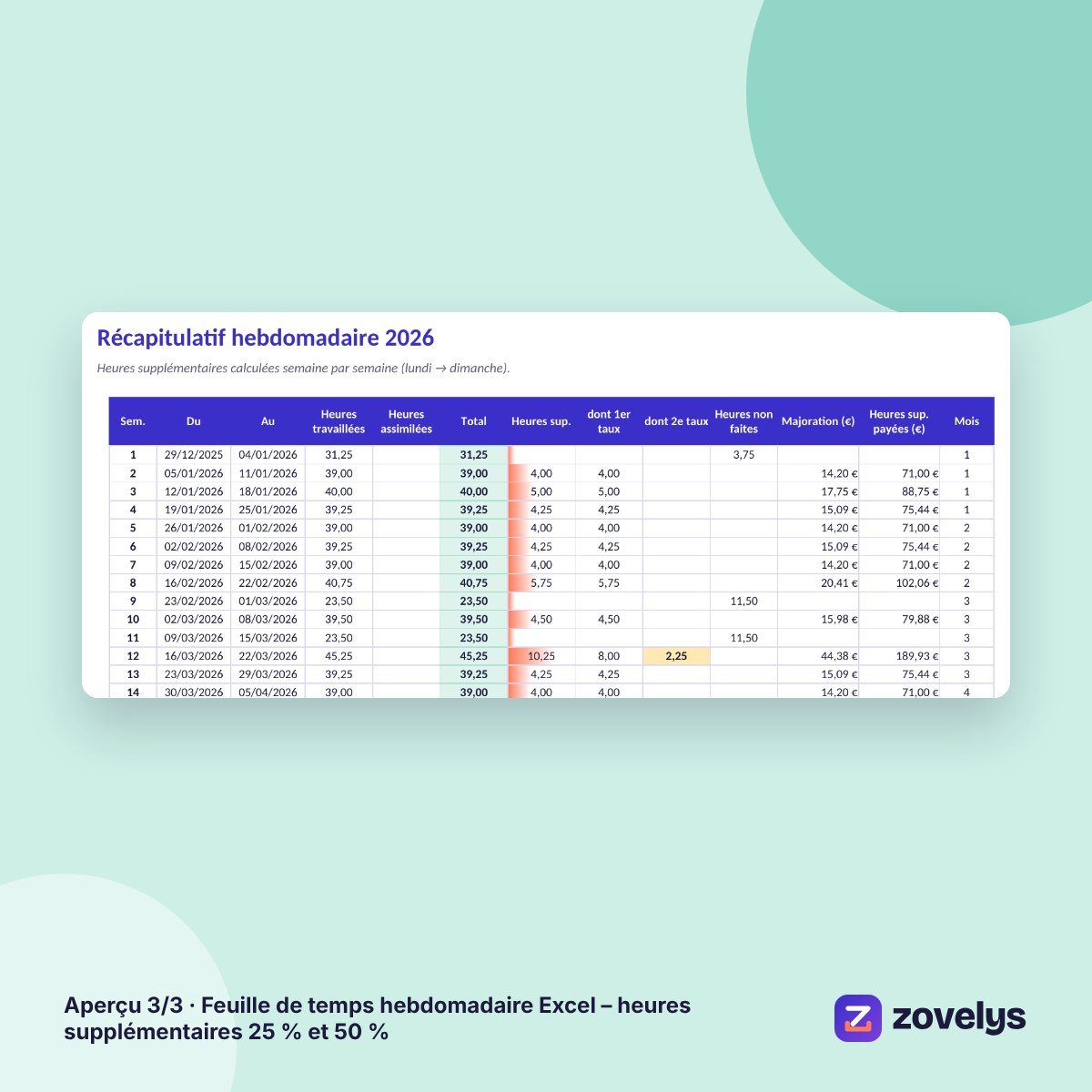 Feuille de temps hebdomadaire Excel – heures supplémentaires 25 % et 50 % – aperçu 3