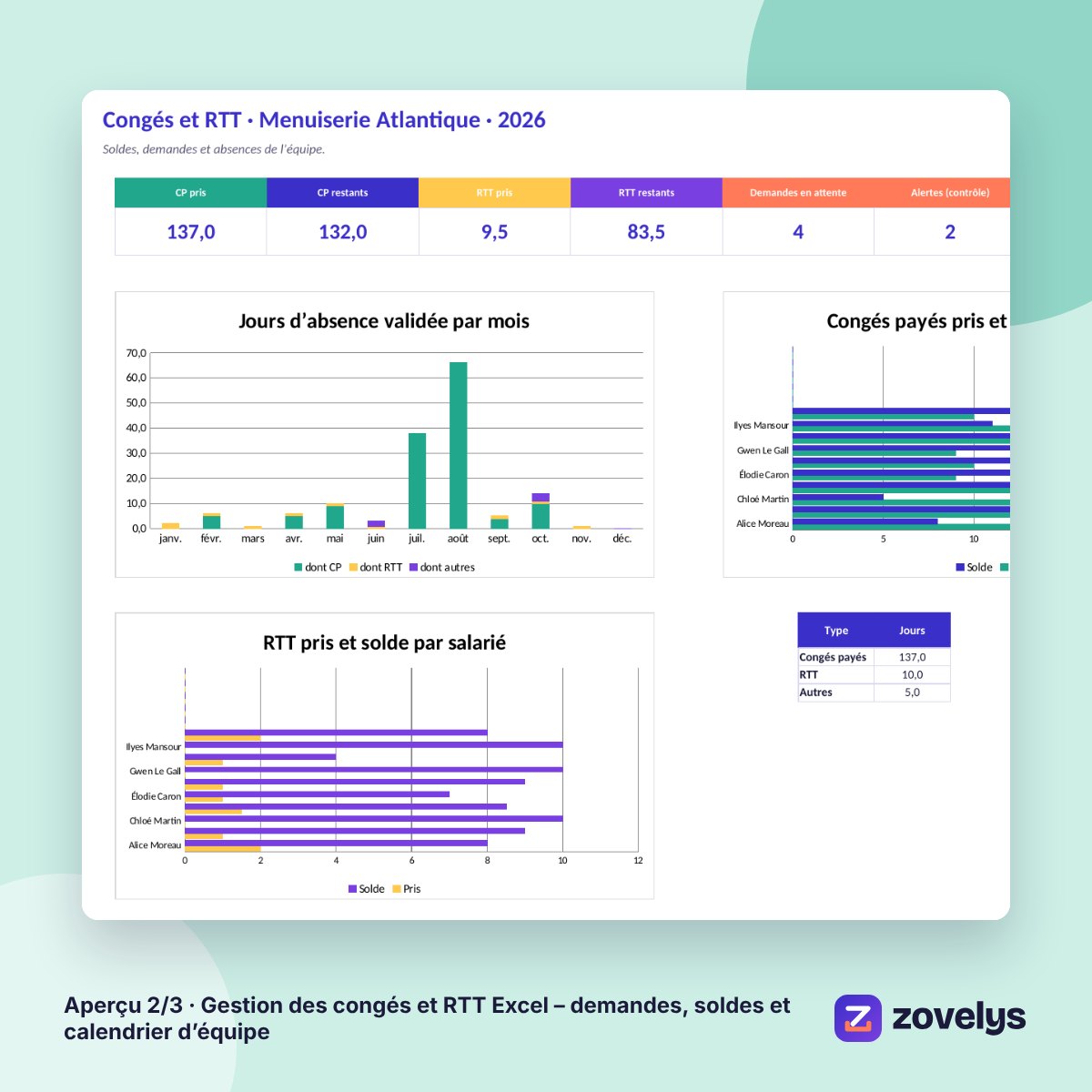 Gestion des congés et RTT Excel – demandes, soldes et calendrier d’équipe – aperçu 2