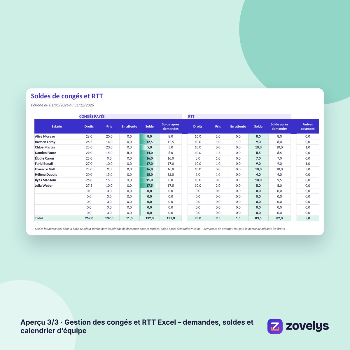 Gestion des congés et RTT Excel – demandes, soldes et calendrier d’équipe – aperçu 3