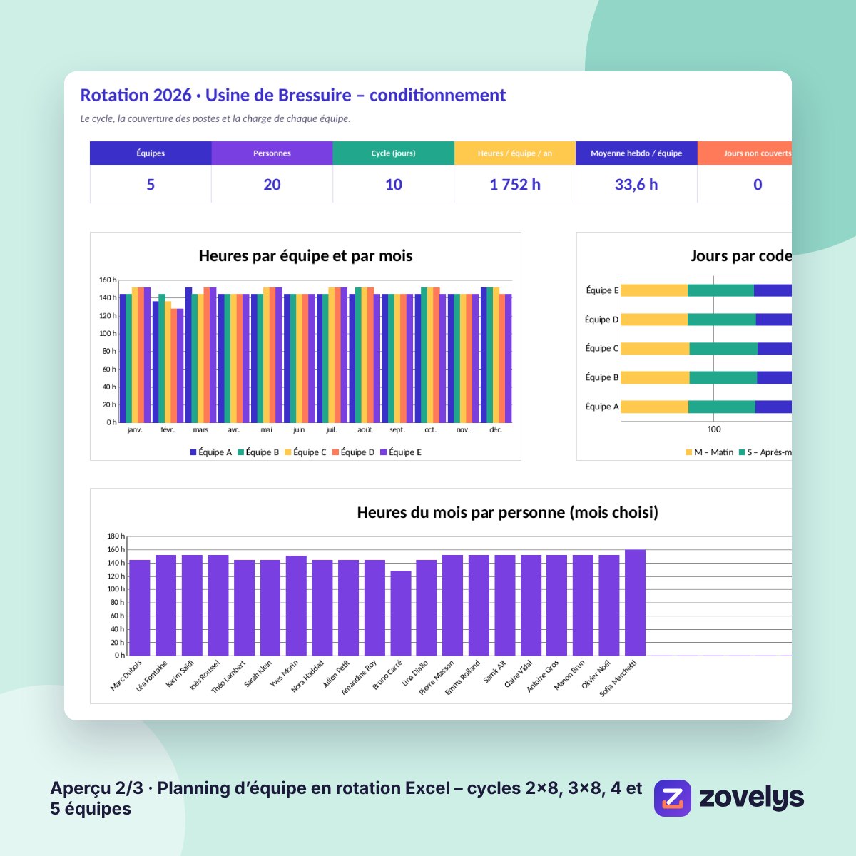 Planning d’équipe en rotation Excel – cycles 2×8, 3×8, 4 et 5 équipes – aperçu 2