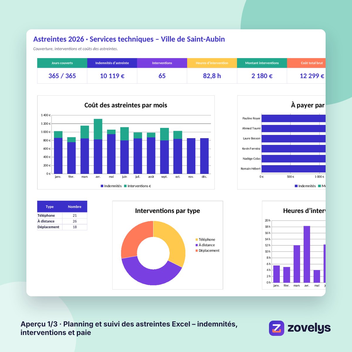 Planning et suivi des astreintes Excel – indemnités, interventions et paie – aperçu 1