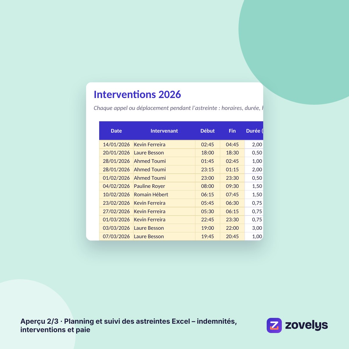 Planning et suivi des astreintes Excel – indemnités, interventions et paie – aperçu 2