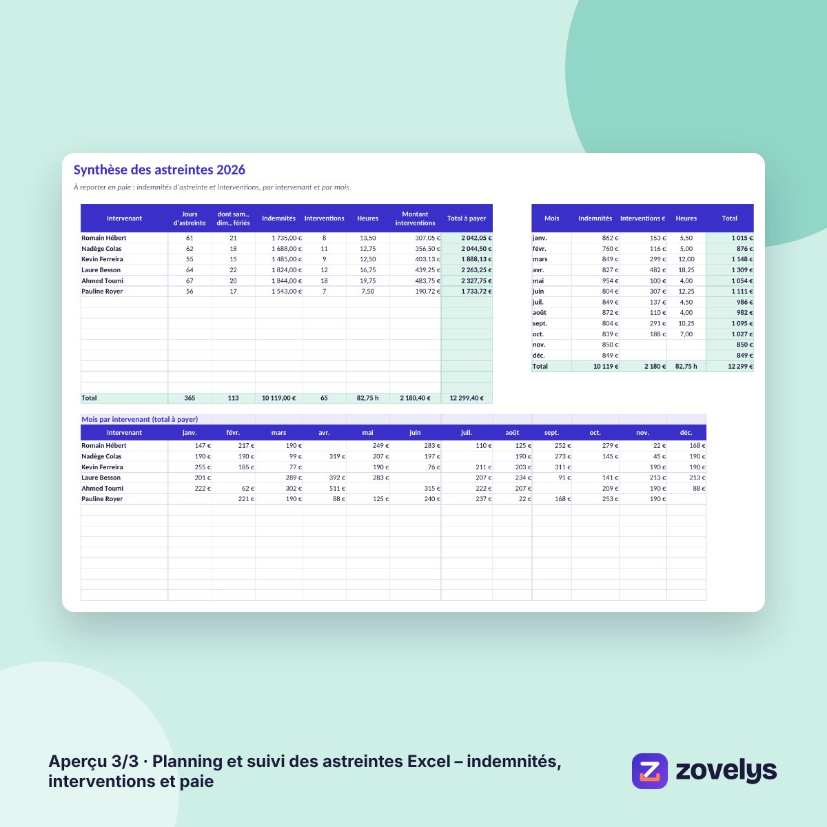 Planning et suivi des astreintes Excel – indemnités, interventions et paie – aperçu 3