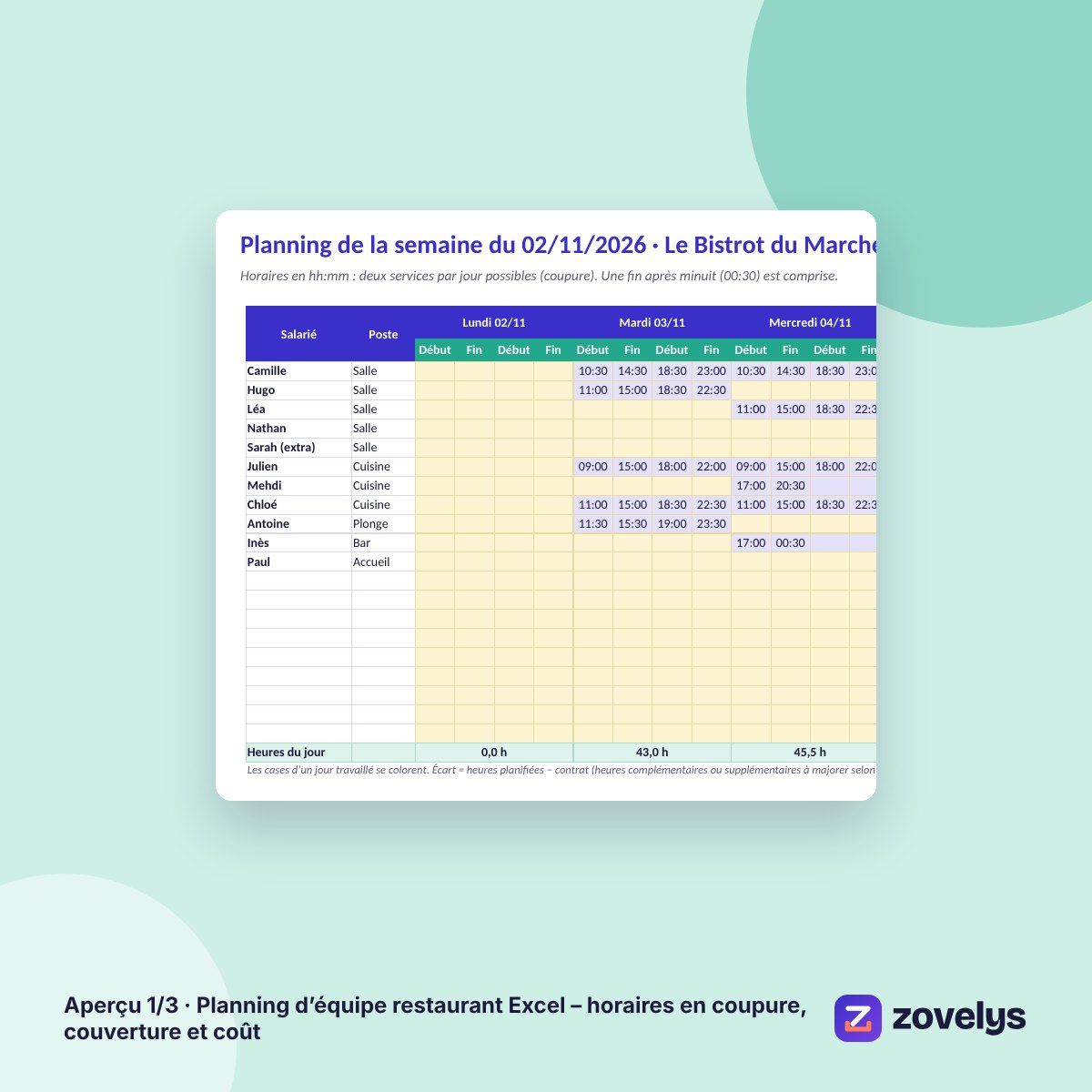 Planning d’équipe restaurant Excel – horaires en coupure, couverture et coût – aperçu 1