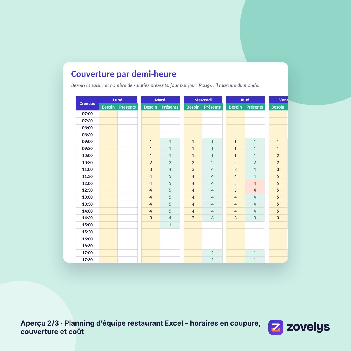 Planning d’équipe restaurant Excel – horaires en coupure, couverture et coût – aperçu 2