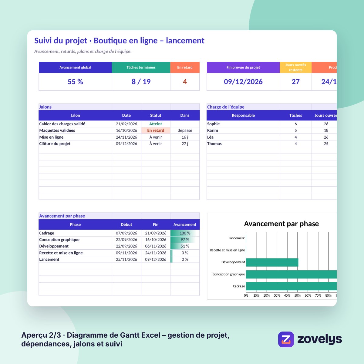 Diagramme de Gantt Excel – gestion de projet, dépendances, jalons et suivi – aperçu 2