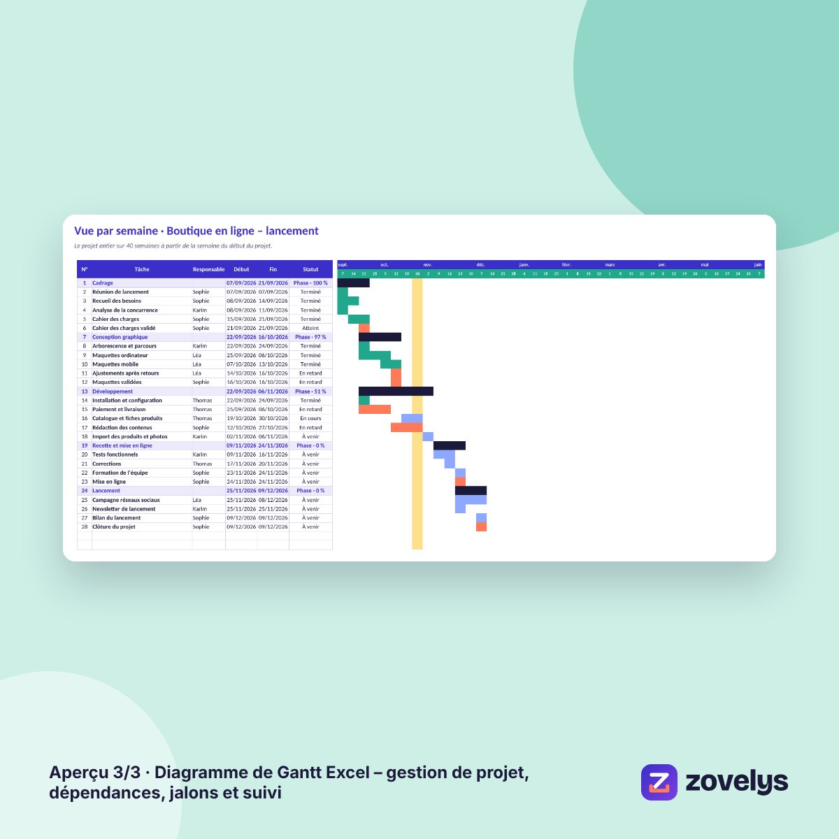 Diagramme de Gantt Excel – gestion de projet, dépendances, jalons et suivi – aperçu 3