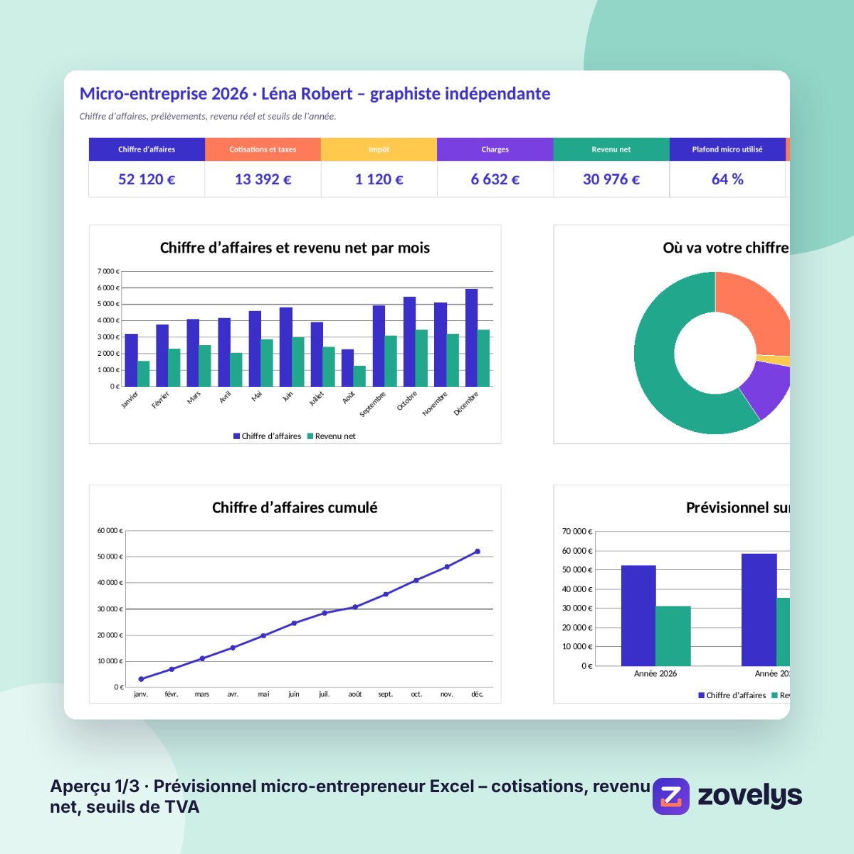 Prévisionnel micro-entrepreneur Excel – cotisations, revenu net, seuils de TVA – aperçu 1