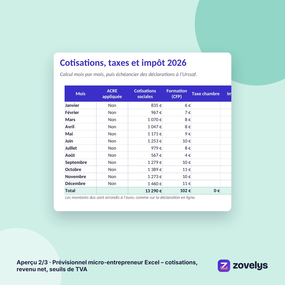 Prévisionnel micro-entrepreneur Excel – cotisations, revenu net, seuils de TVA – aperçu 2