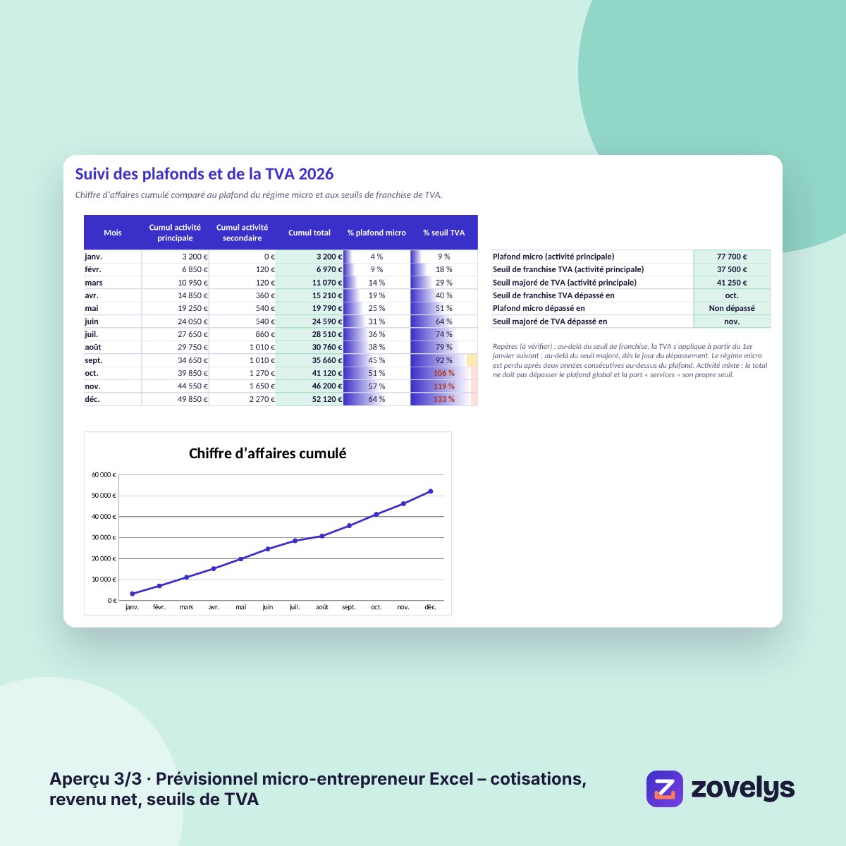 Prévisionnel micro-entrepreneur Excel – cotisations, revenu net, seuils de TVA – aperçu 3