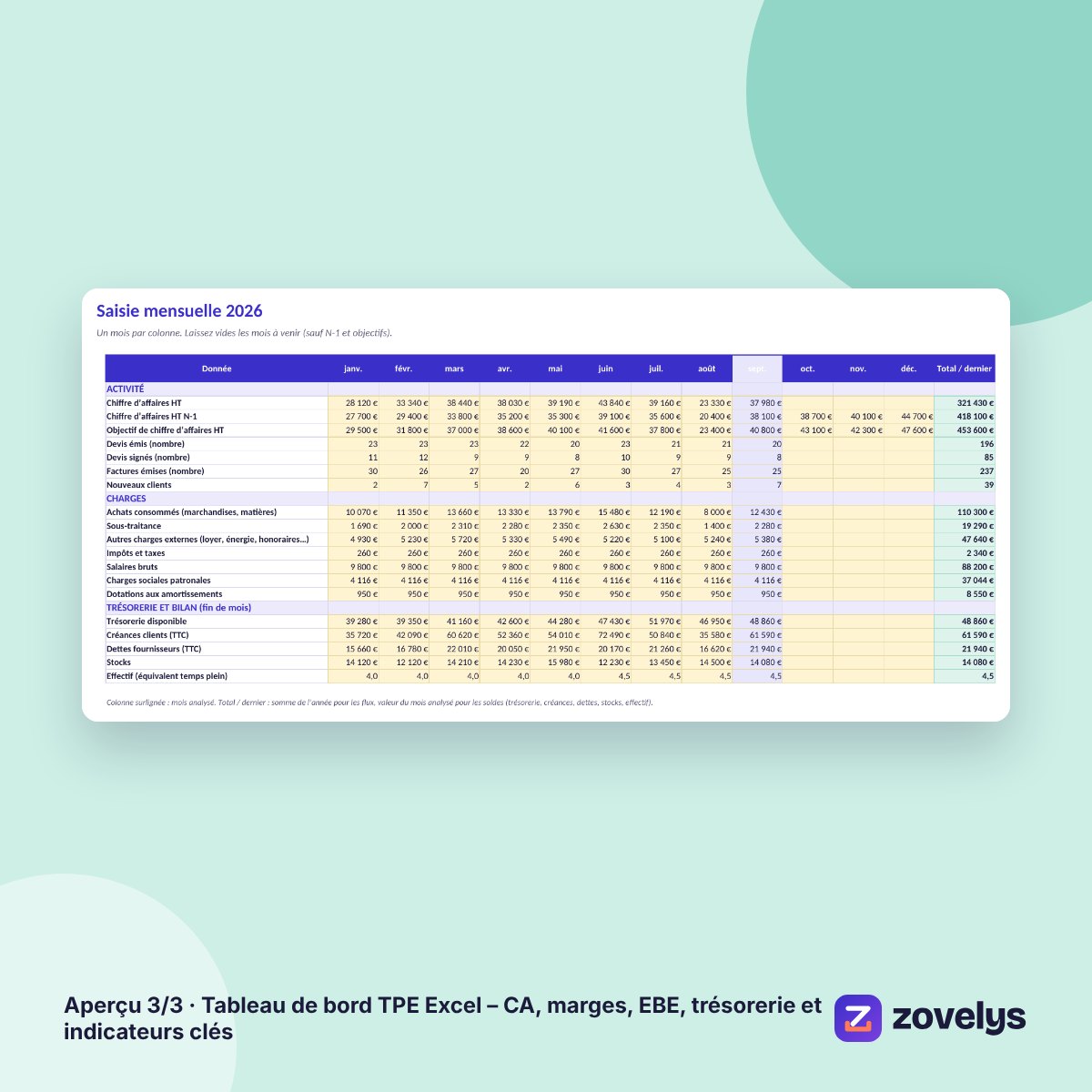 Tableau de bord TPE Excel – CA, marges, EBE, trésorerie et indicateurs clés – aperçu 3