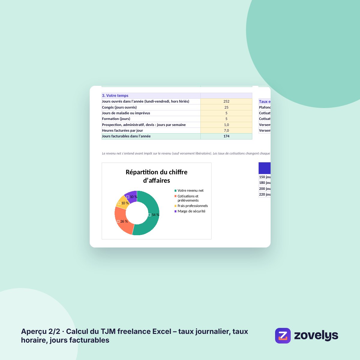 Calcul du TJM freelance Excel – taux journalier, taux horaire, jours facturables – aperçu 2