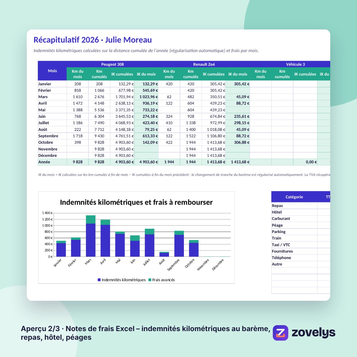 Notes de frais Excel – indemnités kilométriques au barème, repas, hôtel, péages – aperçu 2