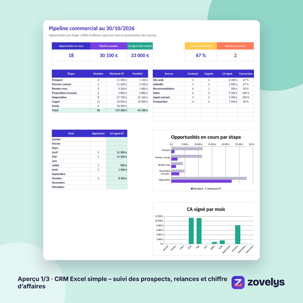 CRM Excel simple – suivi des prospects, relances et chiffre d’affaires – aperçu 1
