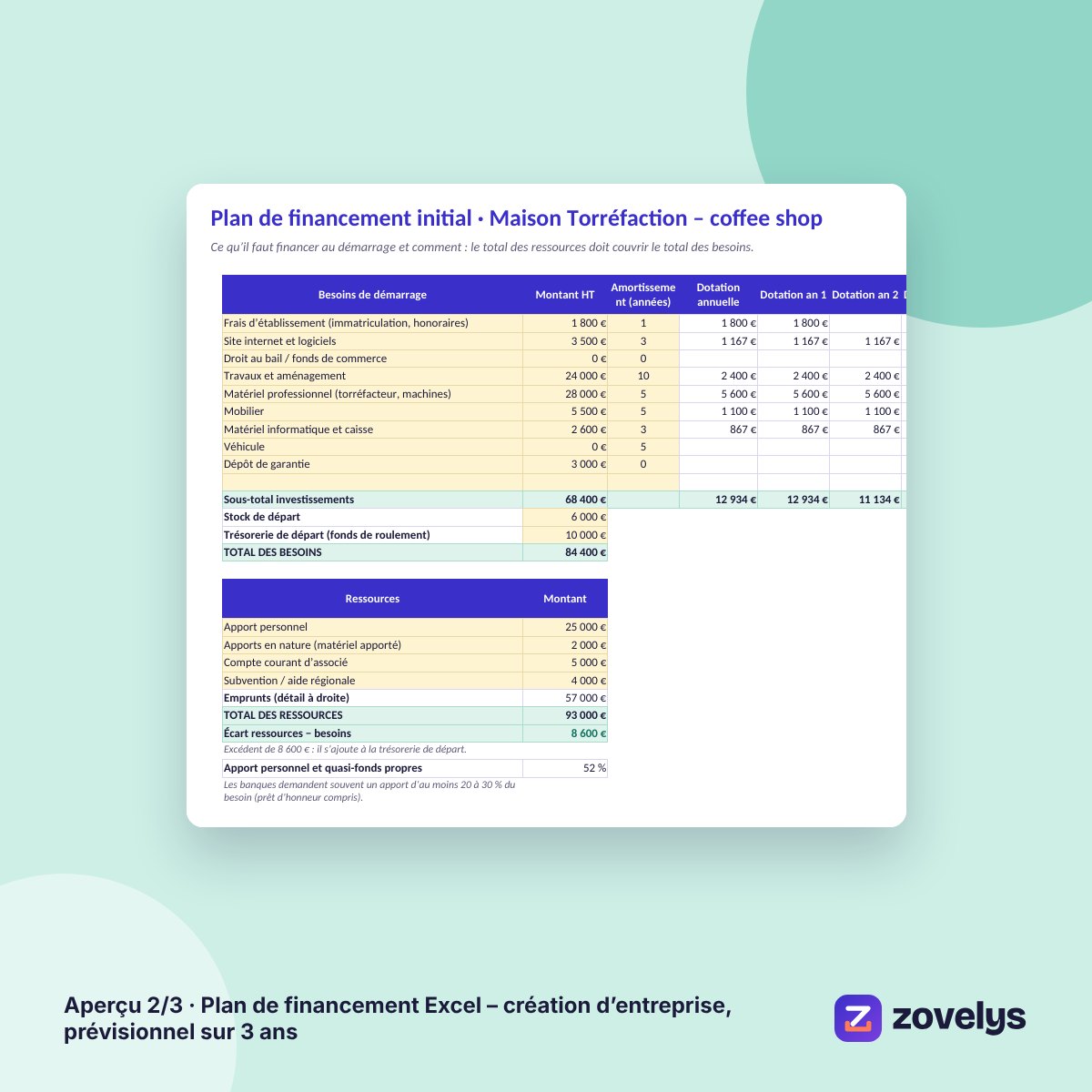 Plan de financement Excel – création d’entreprise, prévisionnel sur 3 ans – aperçu 2