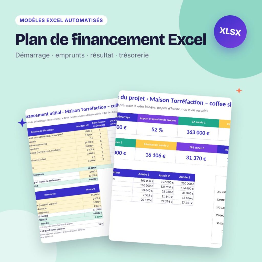 Plan de financement Excel – création d’entreprise, prévisionnel sur 3 ans