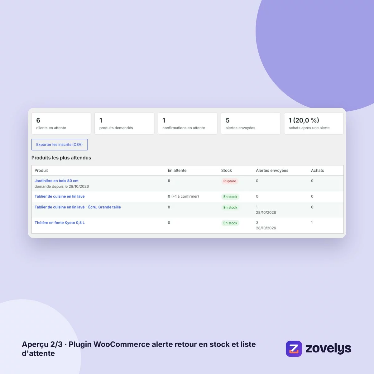 Plugin WooCommerce alerte retour en stock et liste d'attente – aperçu 2