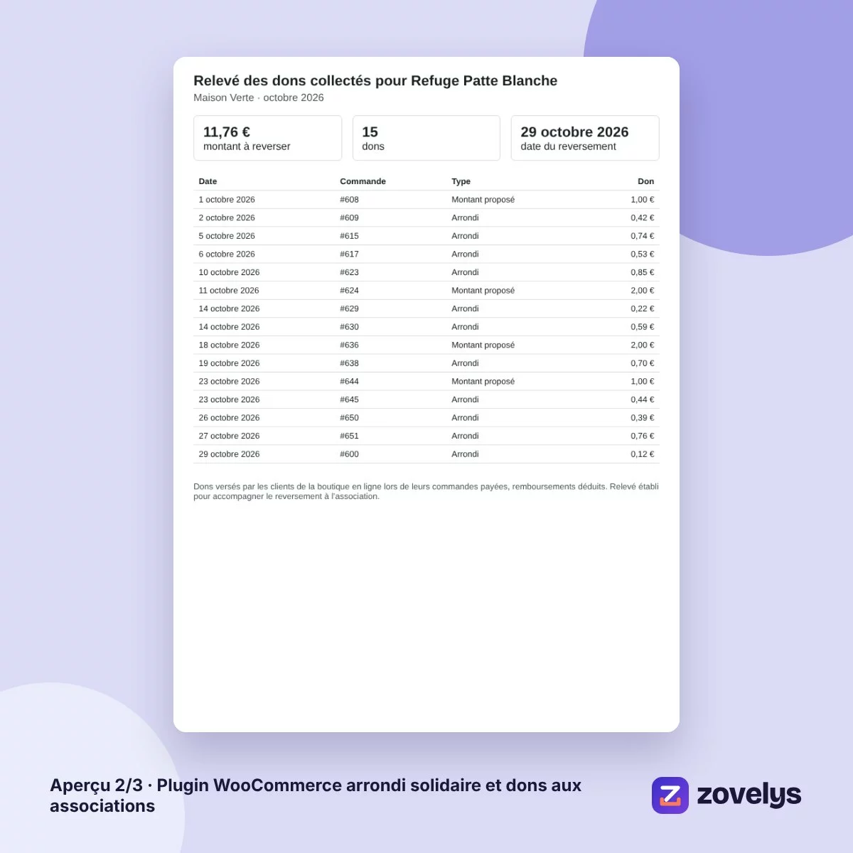 Plugin WooCommerce arrondi solidaire et dons aux associations – aperçu 2